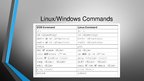 Research Papers 'Unix/Linux čaulu komandu dažādība starp versijām un salīdzinājums ar Windows', 27.