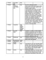 Summaries, Notes 'Latviešu literatūras tabula 10.,11. un 12.klasei', 22.