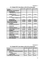 Term Papers 'Finanšu analīze SIA "Jēkabpils PMK"', 72.