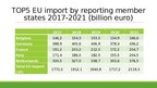 Presentations 'EU Imports: the Past 5 Years', 2.