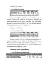 Term Papers 'Uzņēmuma SIA "Lattelekom" finanšu analīze', 53.
