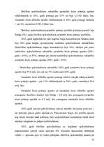 Term Papers 'Latvijas apdrošināšanas tirgus attīstība Latvijā (1994.-2002.gadā)', 32.