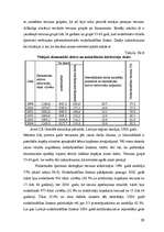 Term Papers 'Darbaspēka tirgus analīze Latvijā', 28.