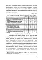 Term Papers 'Darbaspēka tirgus analīze Latvijā', 63.