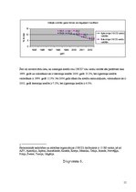 Research Papers 'Kredītprocentu un depozītu procentu dinamika Latvijā laikā no 1995. līdz 2005.ga', 15.