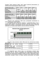 Business Plans 'Разработка бизнес-плана "Автостоянка" ', 12.
