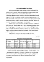 Research Papers 'A/s "Latvijas Gāze" debitoru parāda samazināšanas projekts', 30.