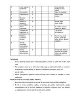 Summaries, Notes 'Izcila klientu apkalpošana', 9.