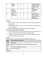 Summaries, Notes 'Izcila klientu apkalpošana', 11.