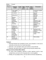 Summaries, Notes 'Izcila klientu apkalpošana', 12.