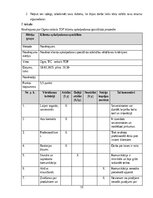 Summaries, Notes 'Izcila klientu apkalpošana', 15.