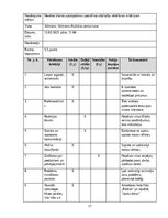 Summaries, Notes 'Izcila klientu apkalpošana', 17.