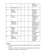 Summaries, Notes 'Izcila klientu apkalpošana', 19.