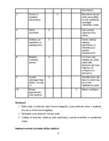 Summaries, Notes 'Izcila klientu apkalpošana', 21.