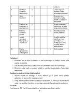 Summaries, Notes 'Izcila klientu apkalpošana', 25.