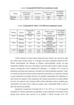 Research Papers 'Gaisa temperatūra - mainība un dinamika', 12.