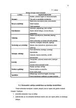 Research Papers 'Darbinieku komunikācijas plānošana, organizēšana un vadība uzņēmumā', 31.
