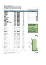 Summaries, Notes 'Statistika 1.patstāvīgais darbs LU Variācijas rindas', 1.