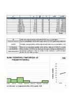 Summaries, Notes 'Statistika 1.patstāvīgais darbs LU Variācijas rindas', 2.