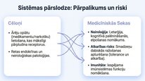 Presentations 'Enkefalīni', 9.