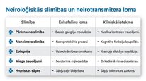 Presentations 'Enkefalīni', 15.