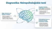 Presentations 'Enkefalīni', 21.