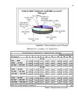 Research Papers 'Investīcijas', 6.