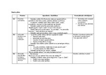 Samples 'Stundas plāns: Zieds – auga vairošanās organs 4.klase 9 G', 2.