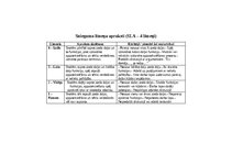 Samples 'Stundas plāns: Zieds – auga vairošanās organs 4.klase 9 G', 5.