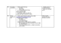 Samples 'Zieds – auga vairošanās orgāns', 4.