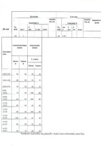 Samples 'RTK, Elektriskās iekārtas, īsslēguma strāvu aprēķins (patstavīgais darbs Nr.1)', 2.