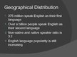 Presentations 'English Language Popularity', 11.