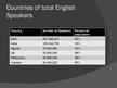 Presentations 'English Language Popularity', 12.