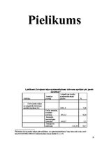 Research Papers 'Nekustamā īpašuma apsaimniekošanas process Latvijā', 29.