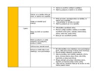 Summaries, Notes 'Portfolio - ideju mape ar SR 3. vecuma posmam', 2.