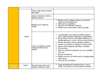 Summaries, Notes 'Portfolio - ideju mape ar SR 3. vecuma posmam', 3.