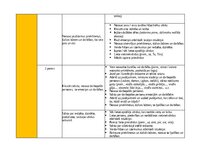 Summaries, Notes 'Portfolio - ideju mape ar SR 3. vecuma posmam', 4.