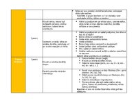 Summaries, Notes 'Portfolio - ideju mape ar SR 3. vecuma posmam', 5.