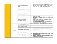 Summaries, Notes 'Portfolio - ideju mape ar SR 3. vecuma posmam', 6.