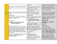 Summaries, Notes 'Portfolio - ideju mape ar SR 3. vecuma posmam', 15.