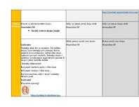 Summaries, Notes 'Portfolio - ideju mape ar SR 3. vecuma posmam', 17.