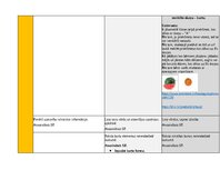 Summaries, Notes 'Portfolio - ideju mape ar SR 3. vecuma posmam', 19.