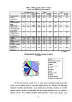 Research Papers 'Mājsaimniecību ienākumi, patēriņš un izdevumi', 8.