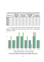 Research Papers '6-7 gadu vecu bērnu lasītprasmes apguves sekmēšana pirmsskolas izglītības iestād', 13.