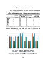 Research Papers '6-7 gadu vecu bērnu lasītprasmes apguves sekmēšana pirmsskolas izglītības iestād', 16.