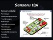 Presentations 'Sensori', 3.