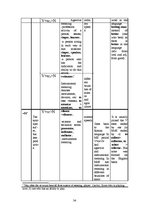 Research Papers 'Word Formation of the English Language', 34.