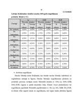 Term Papers 'Latvijas komercbanku noguldījumu tirgus analīze', 32.