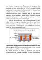 Term Papers 'Latvijas komercbanku noguldījumu tirgus analīze', 52.