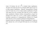 Term Papers 'Latvijas komercbanku noguldījumu tirgus analīze', 53.